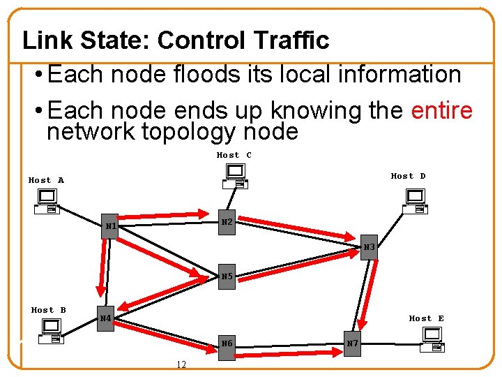Link State: Control Traffic • Each node floods its local information • Each node