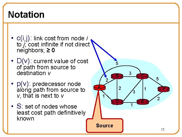 Notation • c(i, j): link cost from node i to j; cost infinite if