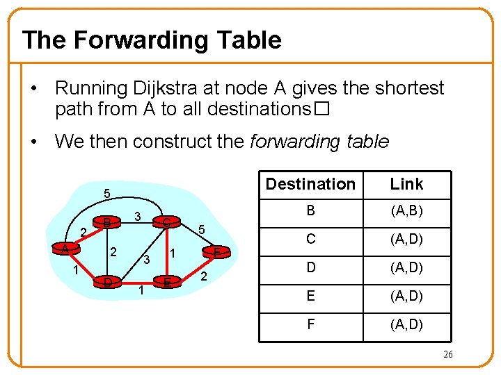The Forwarding Table • Running Dijkstra at node A gives the shortest path from