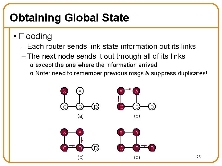 Obtaining Global State • Flooding – Each router sends link-state information out its links