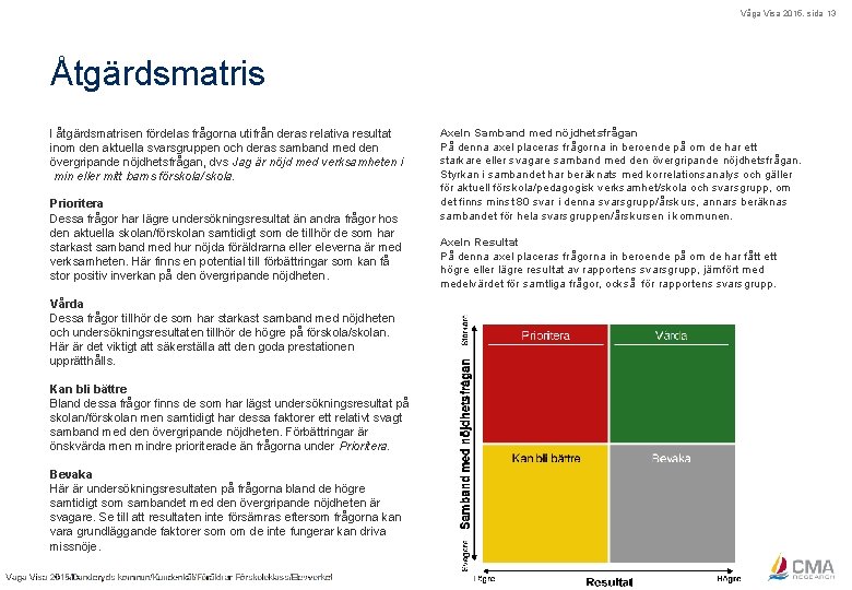 Våga Visa 2015, sida 13 Åtgärdsmatris I åtgärdsmatrisen fördelas frågorna utifrån deras relativa resultat