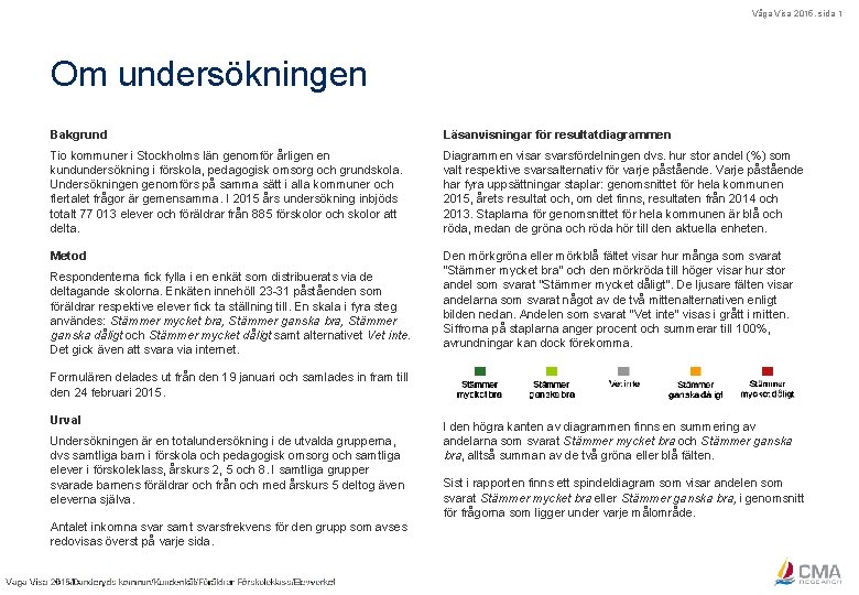 Våga Visa 2015, sida 1 Om undersökningen Bakgrund Läsanvisningar för resultatdiagrammen Tio kommuner i