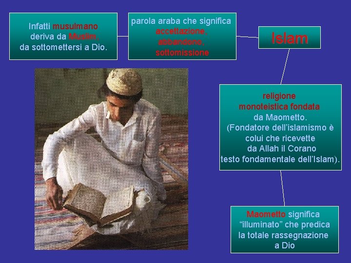 Infatti musulmano deriva da Muslim, da sottomettersi a Dio. parola araba che significa accettazione,