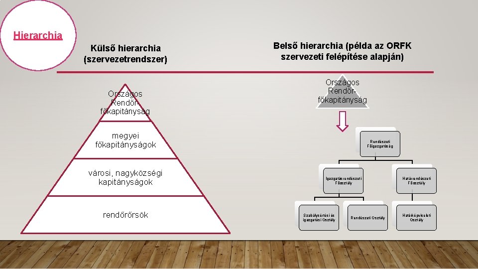 Hierarchia Külső hierarchia (szervezetrendszer) Országos Rendőrfőkapitányság Belső hierarchia (példa az ORFK szervezeti felépítése alapján)