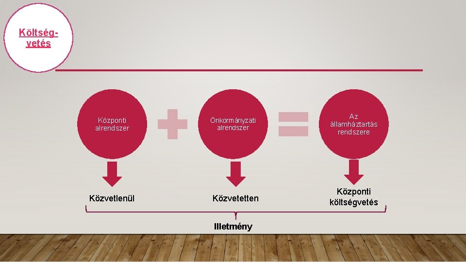 Költségvetés Központi alrendszer Önkormányzati alrendszer Az államháztartás rendszere Közvetlenül Közvetetten Központi költségvetés Illetmény 