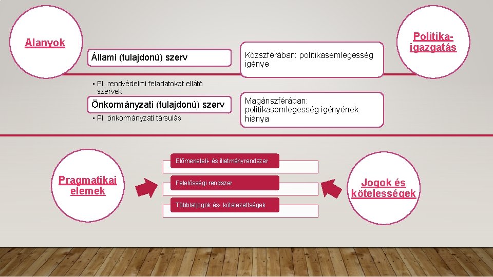 Alanyok Állami (tulajdonú) szerv Közszférában: politikasemlegesség igénye Politikaigazgatás • Pl. rendvédelmi feladatokat ellátó szervek