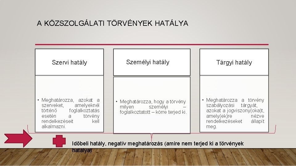 A KÖZSZOLGÁLATI TÖRVÉNYEK HATÁLYA Szervi hatály • Meghatározza, azokat a szerveket, amelyeknél történő foglalkoztatás