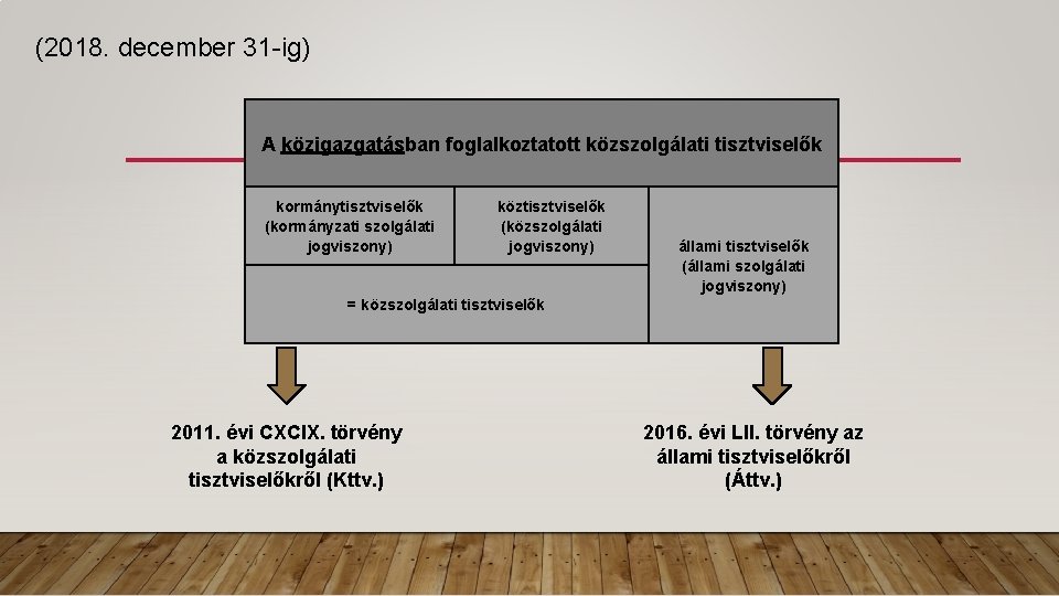  (2018. december 31 -ig) A közigazgatásban foglalkoztatott közszolgálati tisztviselők kormánytisztviselők (kormányzati szolgálati jogviszony)