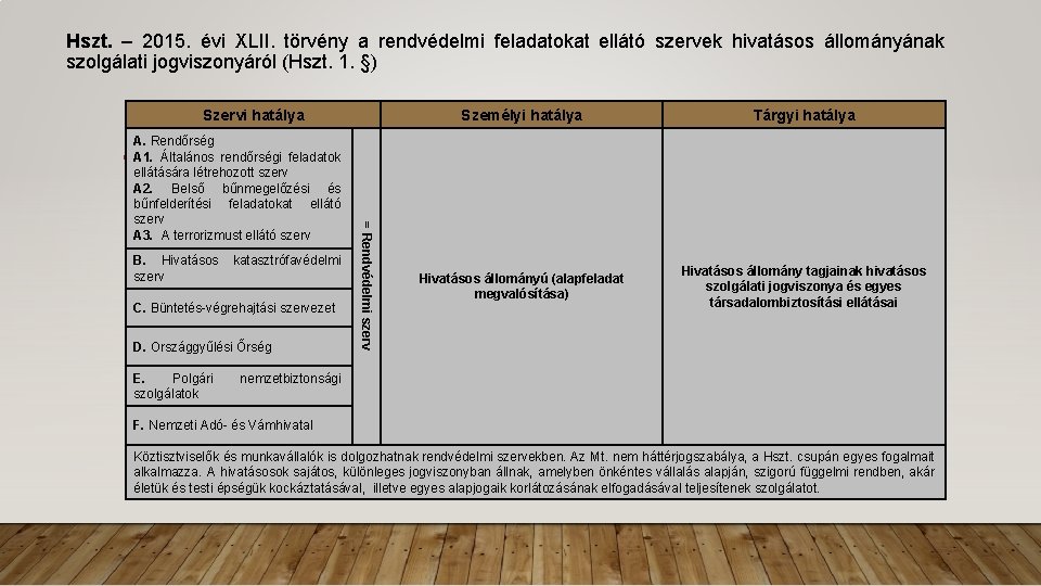 Hszt. – 2015. évi XLII. törvény a rendvédelmi feladatokat ellátó szervek hivatásos állományának szolgálati