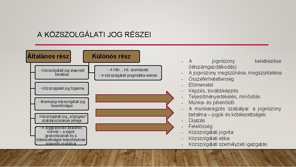 A KÖZSZOLGÁLATI JOG RÉSZEI Általános rész - Közszolgálati jog alapvető kérdései - Közszolgálati jog