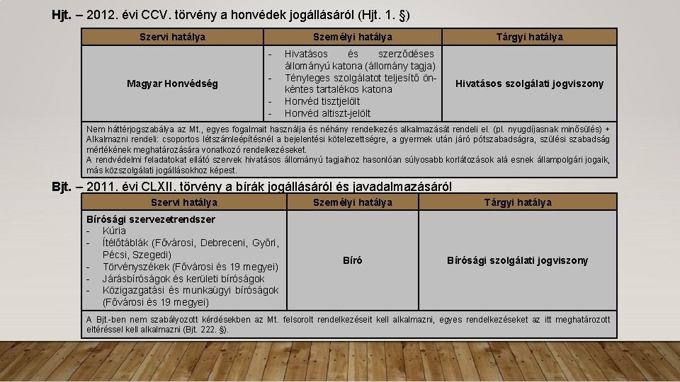 Hjt. – 2012. évi CCV. törvény a honvédek jogállásáról (Hjt. 1. §) Szervi hatálya