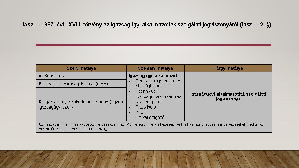 Iasz. – 1997. évi LXVIII. törvény az igazságügyi alkalmazottak szolgálati jogviszonyáról (Iasz. 1 -2.