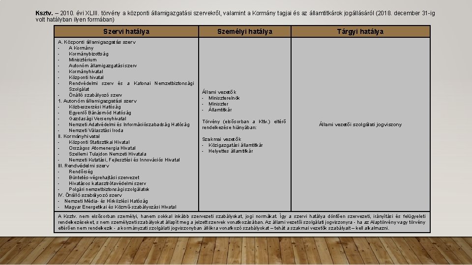 Ksztv. – 2010. évi XLIII. törvény a központi államigazgatási szervekről, valamint a Kormány tagjai