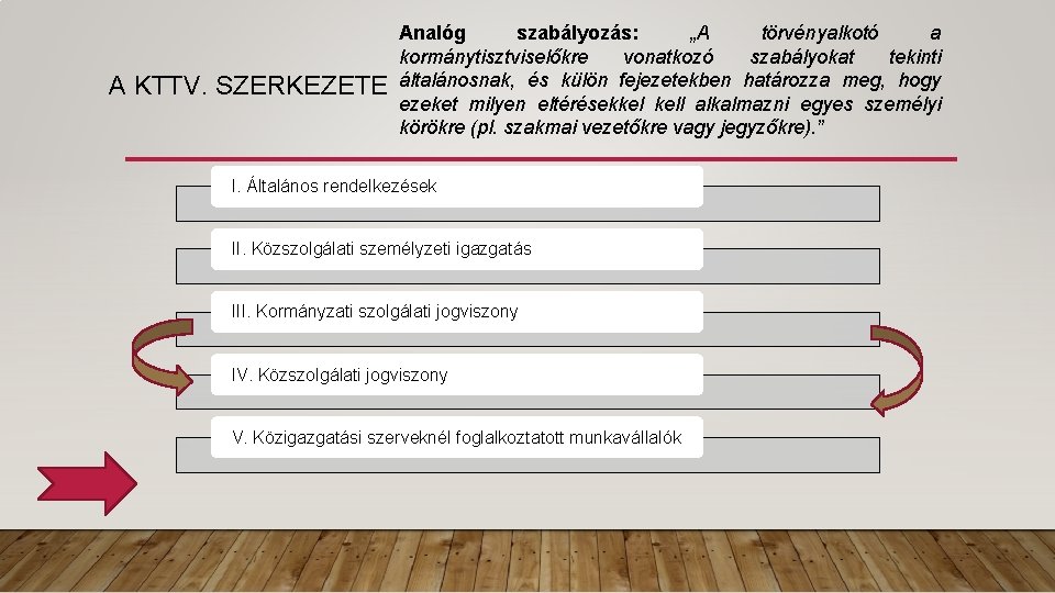 A KTTV. SZERKEZETE Analóg szabályozás: „A törvényalkotó a kormánytisztviselőkre vonatkozó szabályokat tekinti általánosnak, és