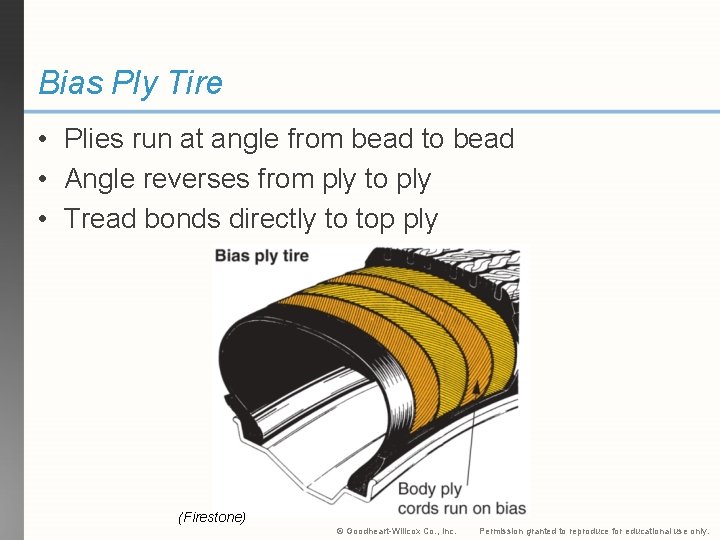 Bias Ply Tire • Plies run at angle from bead to bead • Angle