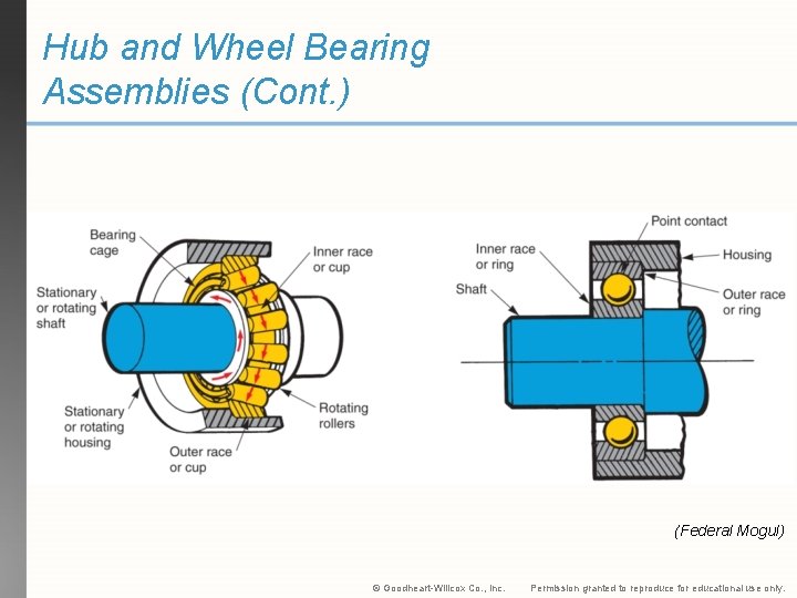 Hub and Wheel Bearing Assemblies (Cont. ) (Federal Mogul) © Goodheart-Willcox Co. , Inc.