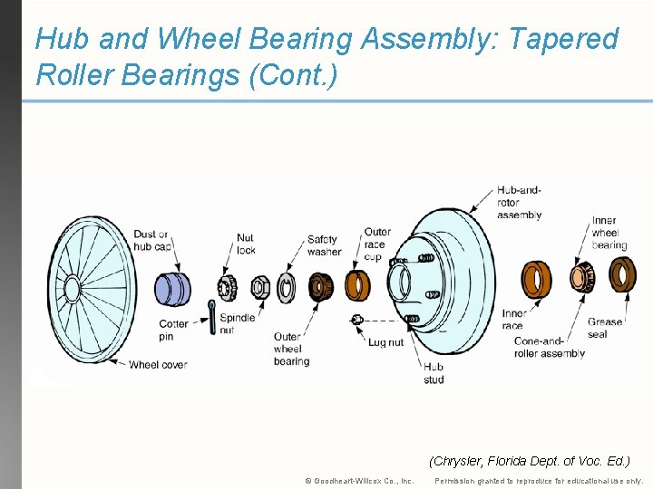 Hub and Wheel Bearing Assembly: Tapered Roller Bearings (Cont. ) (Chrysler, Florida Dept. of