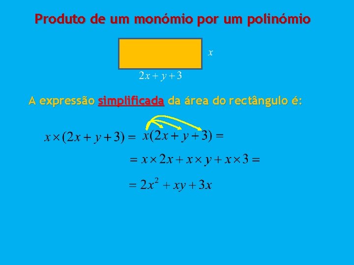 Produto de um monómio por um polinómio A expressão simplificada da área do rectângulo