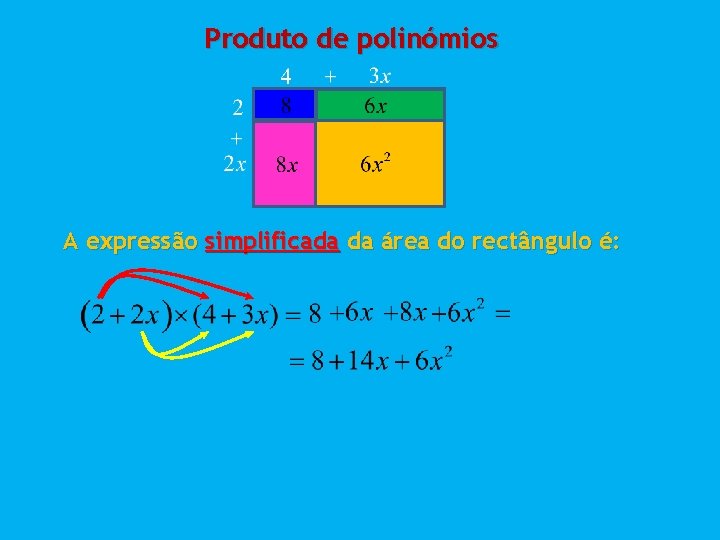 Produto de polinómios A expressão simplificada da área do rectângulo é: 