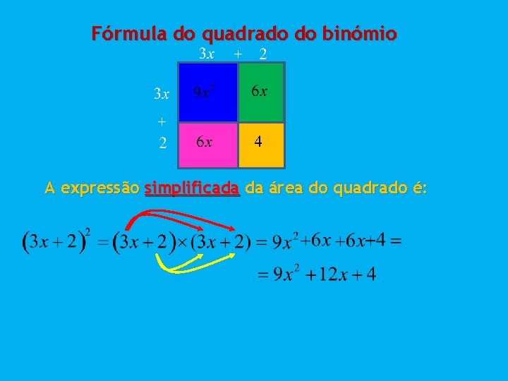 Fórmula do quadrado do binómio A expressão simplificada da área do quadrado é: 