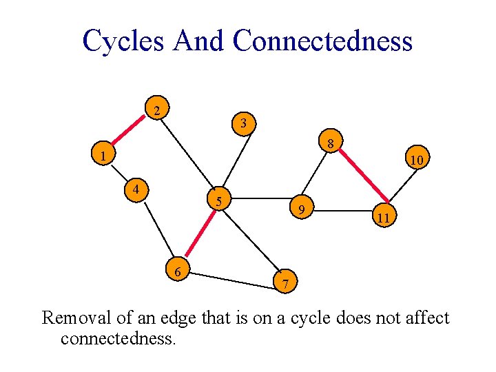 Cycles And Connectedness 2 3 8 1 10 4 5 6 9 11 7