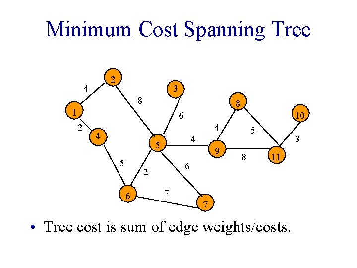 Minimum Cost Spanning Tree 2 4 3 8 8 1 6 2 10 4