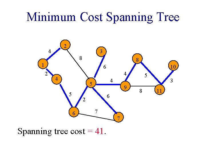 Minimum Cost Spanning Tree 2 4 3 8 8 1 6 2 10 4