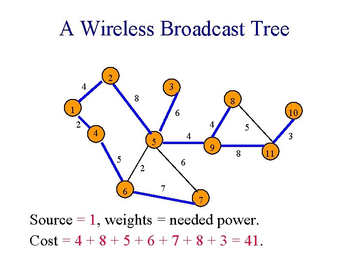 A Wireless Broadcast Tree 2 4 3 8 8 1 6 2 10 4