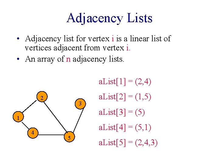 Adjacency Lists • Adjacency list for vertex i is a linear list of vertices