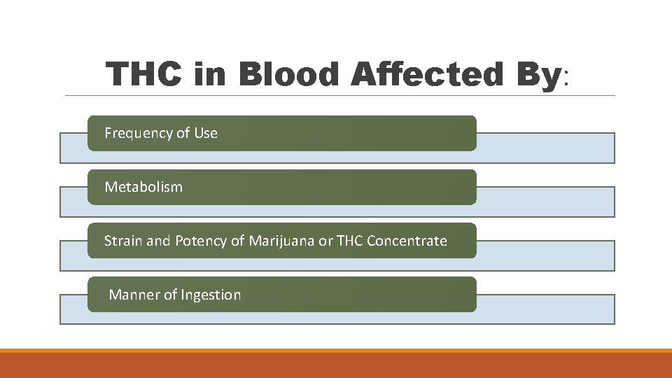 THC in Blood Affected By: Frequency of Use Metabolism Strain and Potency of Marijuana