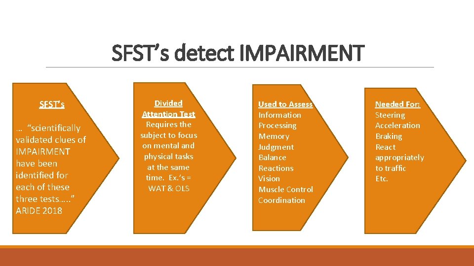 SFST’s detect IMPAIRMENT SFST’s … “scientifically validated clues of IMPAIRMENT have been identified for
