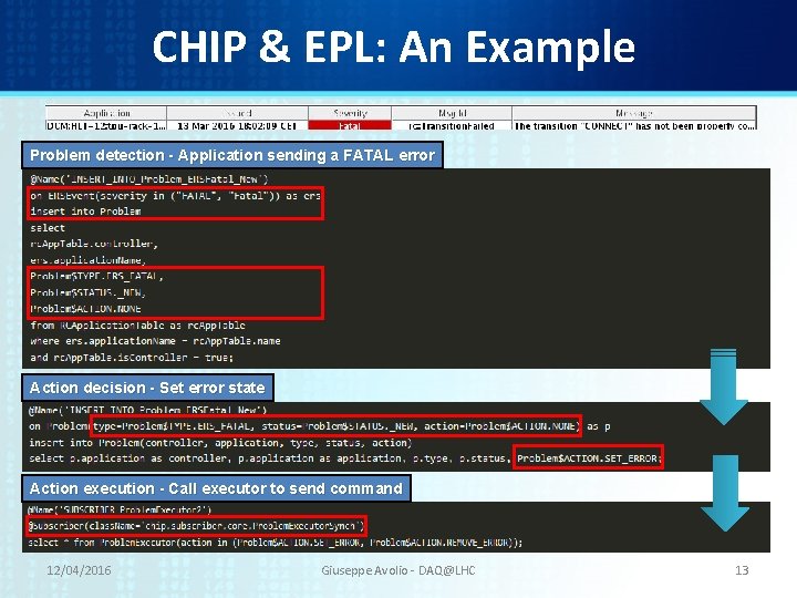 CHIP & EPL: An Example Problem detection - Application sending a FATAL error Action CHIP & EPL: An Example Problem detection - Application sending a FATAL error Action