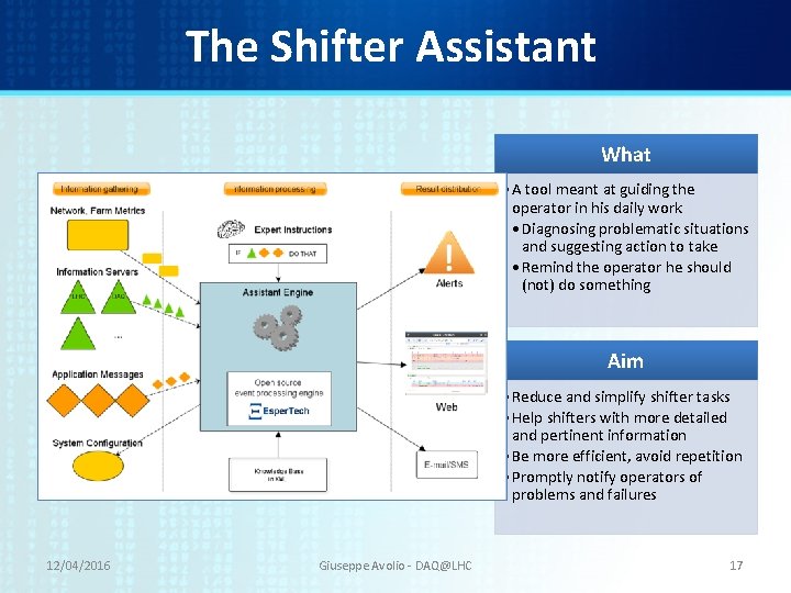The Shifter Assistant What • A tool meant at guiding the operator in his The Shifter Assistant What • A tool meant at guiding the operator in his