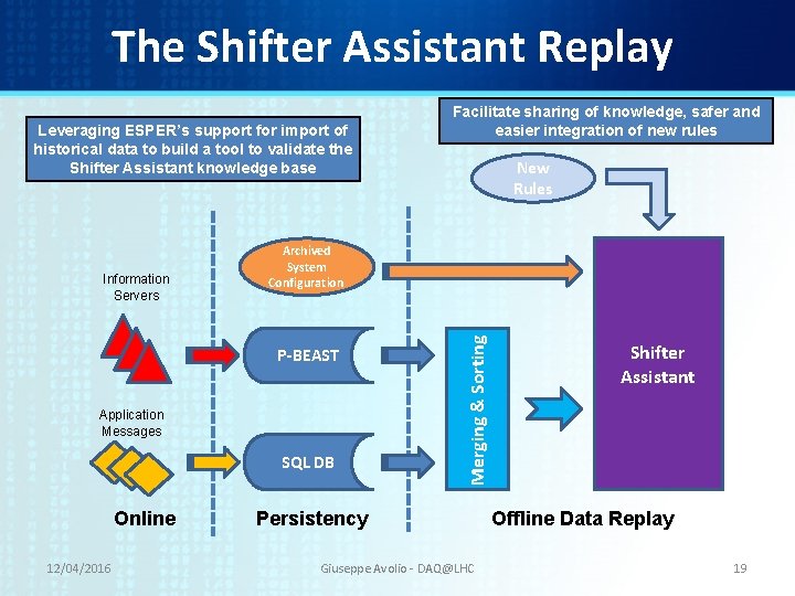 The Shifter Assistant Replay Leveraging ESPER’s support for import of historical data to build The Shifter Assistant Replay Leveraging ESPER’s support for import of historical data to build