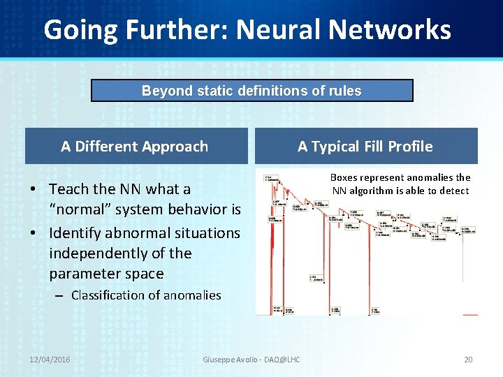 Going Further: Neural Networks Beyond static definitions of rules A Different Approach A Typical Going Further: Neural Networks Beyond static definitions of rules A Different Approach A Typical