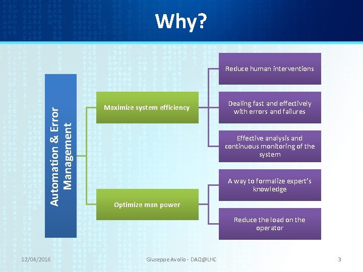 Why? Automation & Error Management Reduce human interventions Maximize system efficiency Dealing fast and Why? Automation & Error Management Reduce human interventions Maximize system efficiency Dealing fast and