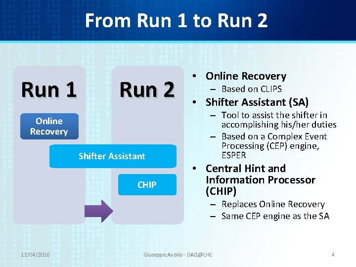 From Run 1 to Run 2 Run 1 Run 2 Online Recovery Shifter Assistant From Run 1 to Run 2 Run 1 Run 2 Online Recovery Shifter Assistant