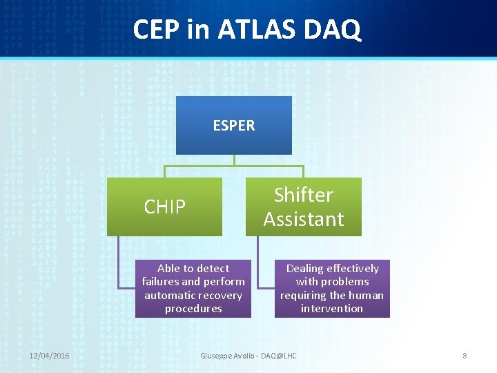 CEP in ATLAS DAQ ESPER Shifter Assistant CHIP Able to detect failures and perform CEP in ATLAS DAQ ESPER Shifter Assistant CHIP Able to detect failures and perform