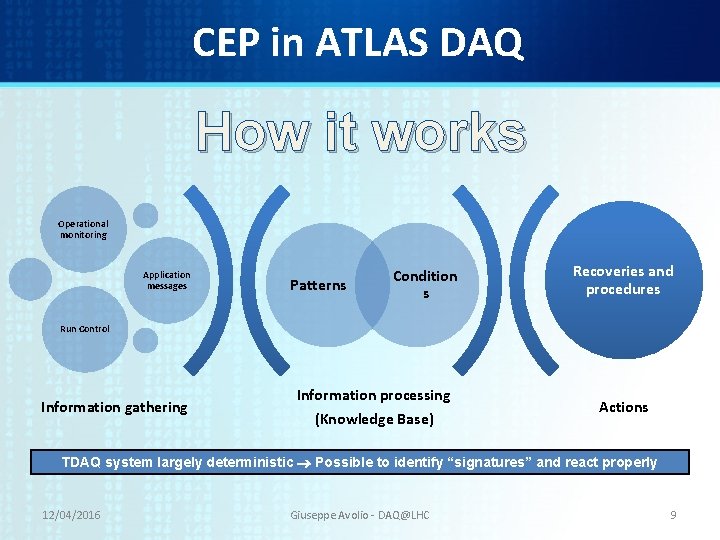 CEP in ATLAS DAQ How it works Operational monitoring Application messages Patterns Condition s CEP in ATLAS DAQ How it works Operational monitoring Application messages Patterns Condition s