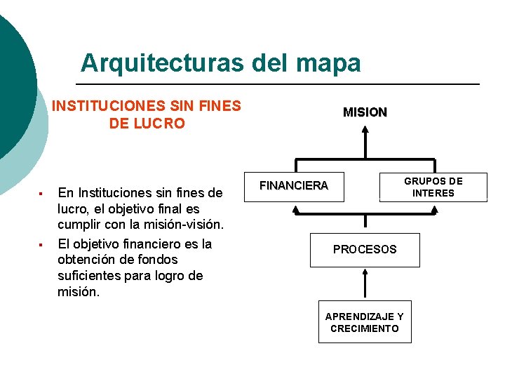 Arquitecturas del mapa INSTITUCIONES SIN FINES DE LUCRO § § En Instituciones sin fines Arquitecturas del mapa INSTITUCIONES SIN FINES DE LUCRO § § En Instituciones sin fines