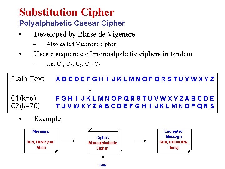 Substitution Cipher Polyalphabetic Caesar Cipher • Developed by Blaise de Vigenere – • Also