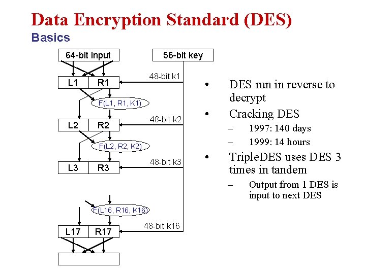 Data Encryption Standard (DES) Basics 64 -bit input L 1 56 -bit key 48 Data Encryption Standard (DES) Basics 64 -bit input L 1 56 -bit key 48