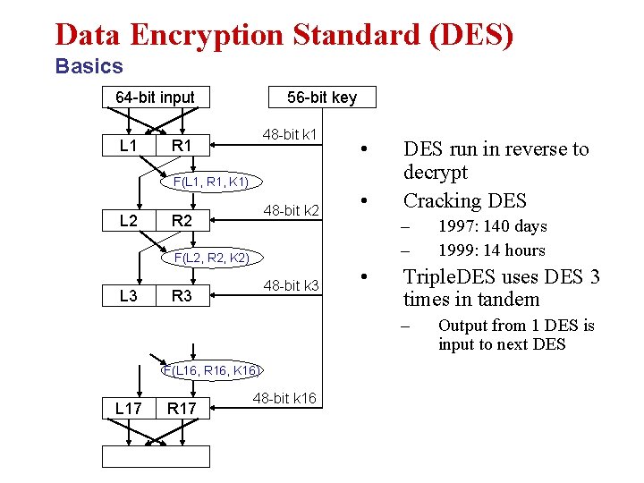 Data Encryption Standard (DES) Basics 64 -bit input L 1 56 -bit key 48