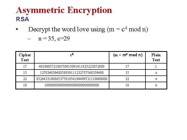 Asymmetric Encryption RSA Decrypt the word love using (m = cd mod n) •