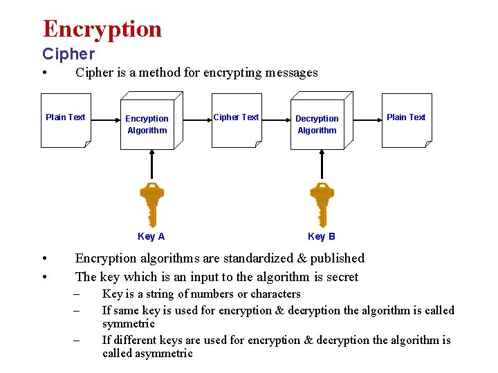 Encryption Cipher • Cipher is a method for encrypting messages Plain Text Encryption Algorithm