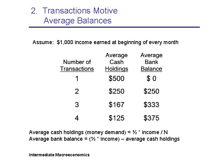2. Transactions Motive Average Balances Assume: $1, 000 income earned at beginning of every