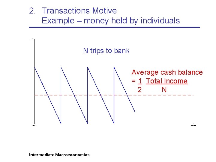 2. Transactions Motive Example – money held by individuals N trips to bank Average