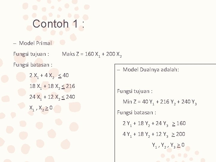 Contoh 1 : – Model Primal Fungsi tujuan : Maks Z = 160 X