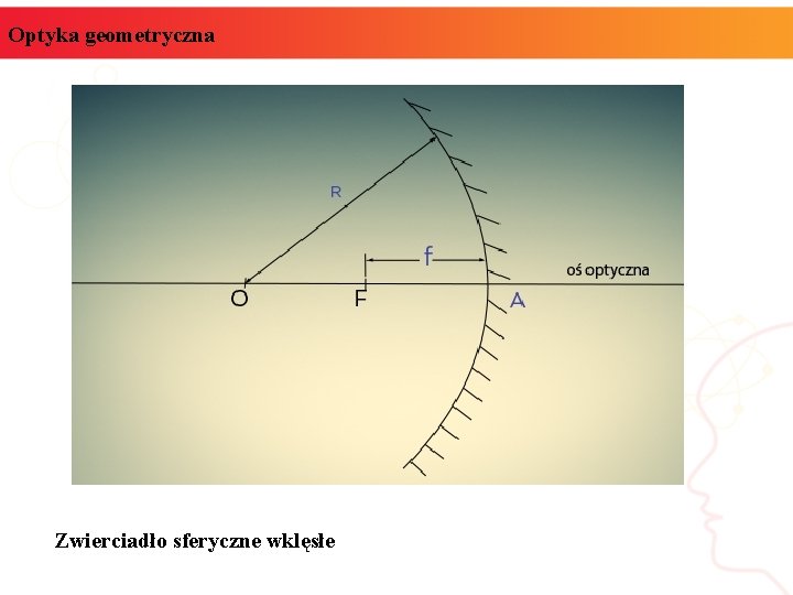 Optyka geometryczna Zwierciadło sferyczne wklęsłe 