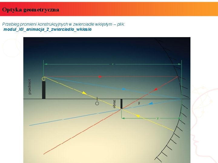 Optyka geometryczna Przebieg promieni konstrukcyjnych w zwierciadle wklęsłym – plik: modul_XII_animacja_2_zwierciadlo_wklesle 